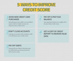 Simple Steps To Improve Your Credit Score Fast - Money Smart Guides