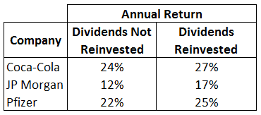 3 Stock Dividends