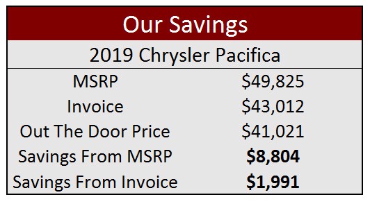 2019-Chrysler-Pacifica-Savings