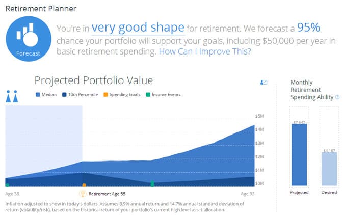 personal capital retirement planner snapshot