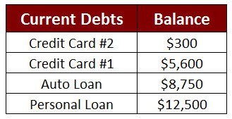 current balances debt snowball