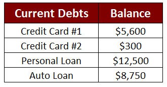 current debt balances