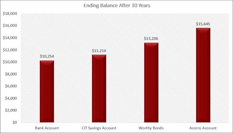 Ending Balance Various Account Types