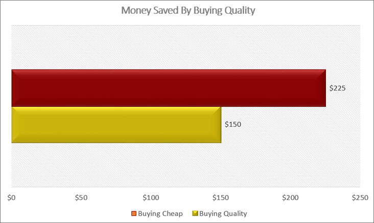 Building Wealth Buying Quality
