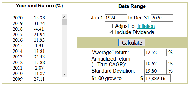 Dave Ramsey Investment Calculator Arithmetic
