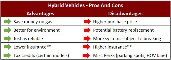 hybrids pros and cons
