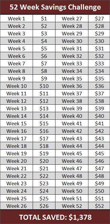 52 Week Savings Rule