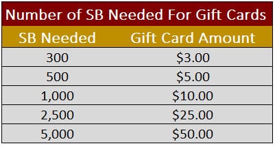 SB Earnings For Gift Cards