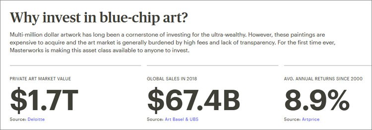 why invest in art