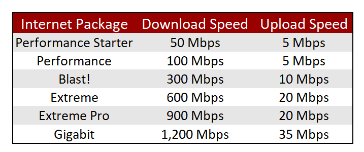 Xfinity Internet Packages