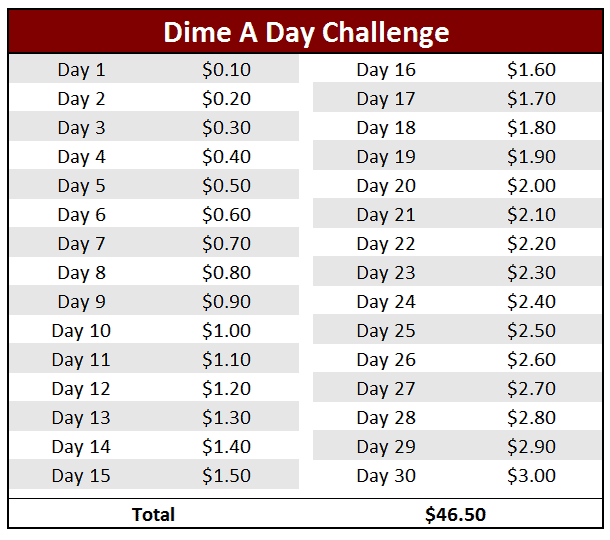 Dime A Day Challenge