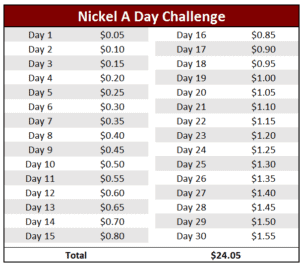 49 Incredible Money Saving Challenges To Grow Wealth - MoneySmartGuides.com