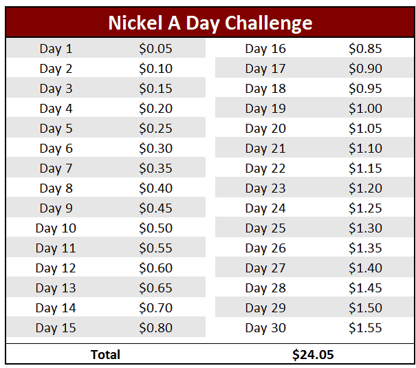 Nickel A Day Challenge