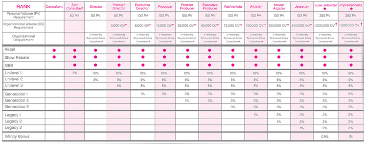 Paparazzi Jewelry Compensation Plan