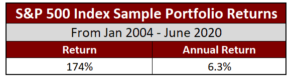Betterment vs S&P 500 Index