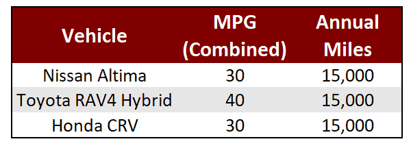 Hybrid Car Comparison