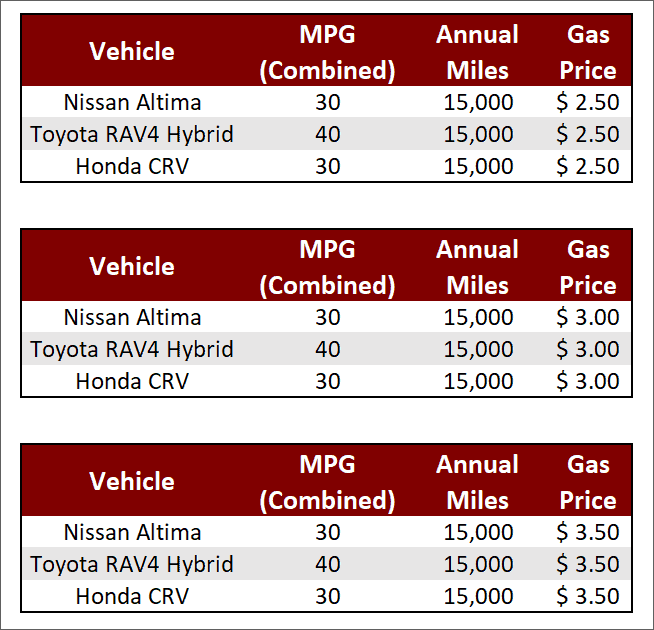 Hybrid Comparison With Gas Prices