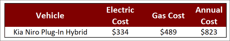 Kia Niro Plug In Hybrid Annual Gas Cost