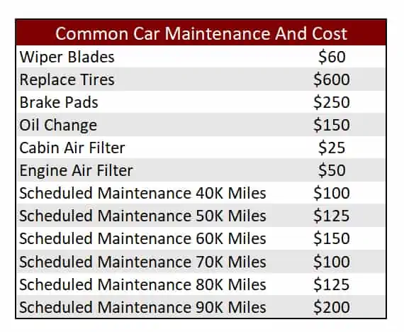 Common Car Maintenance And Cost