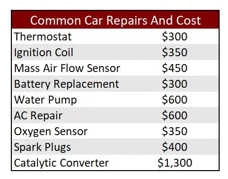 Common Car Repairs And Cost