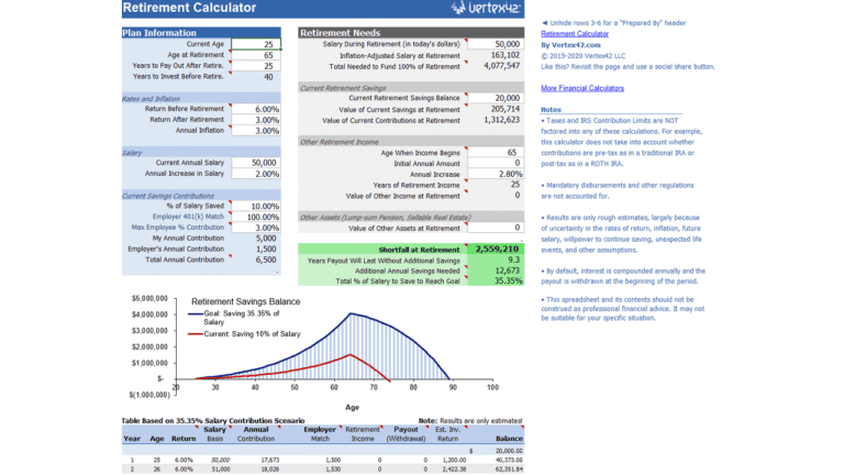 Best Retirement Calculator 2027